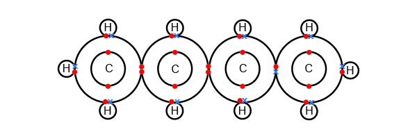 Butane atomic shell bonding's